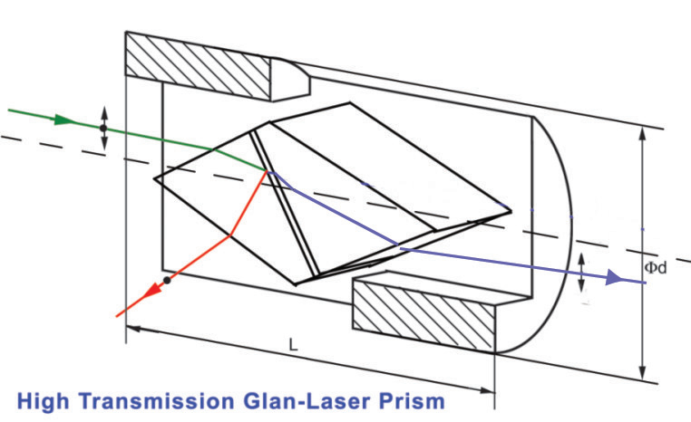 高透过率格兰偏振器