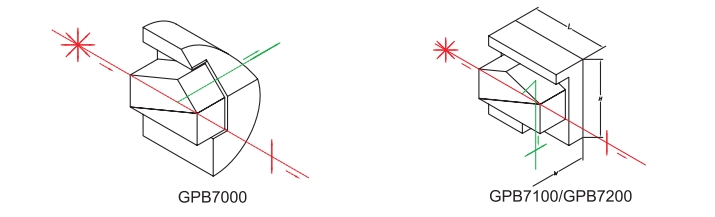 格兰偏振分光棱镜