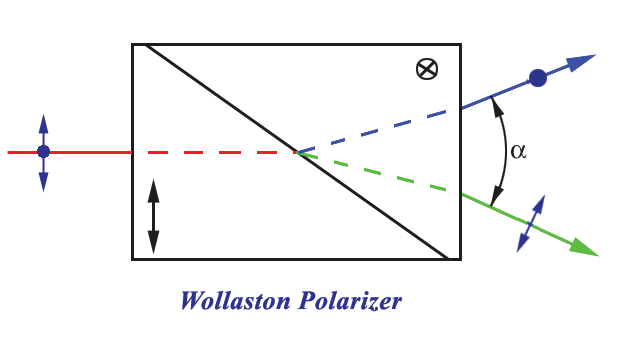 沃拉斯通偏振器1