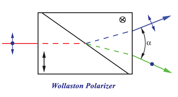 沃拉斯通偏振器2